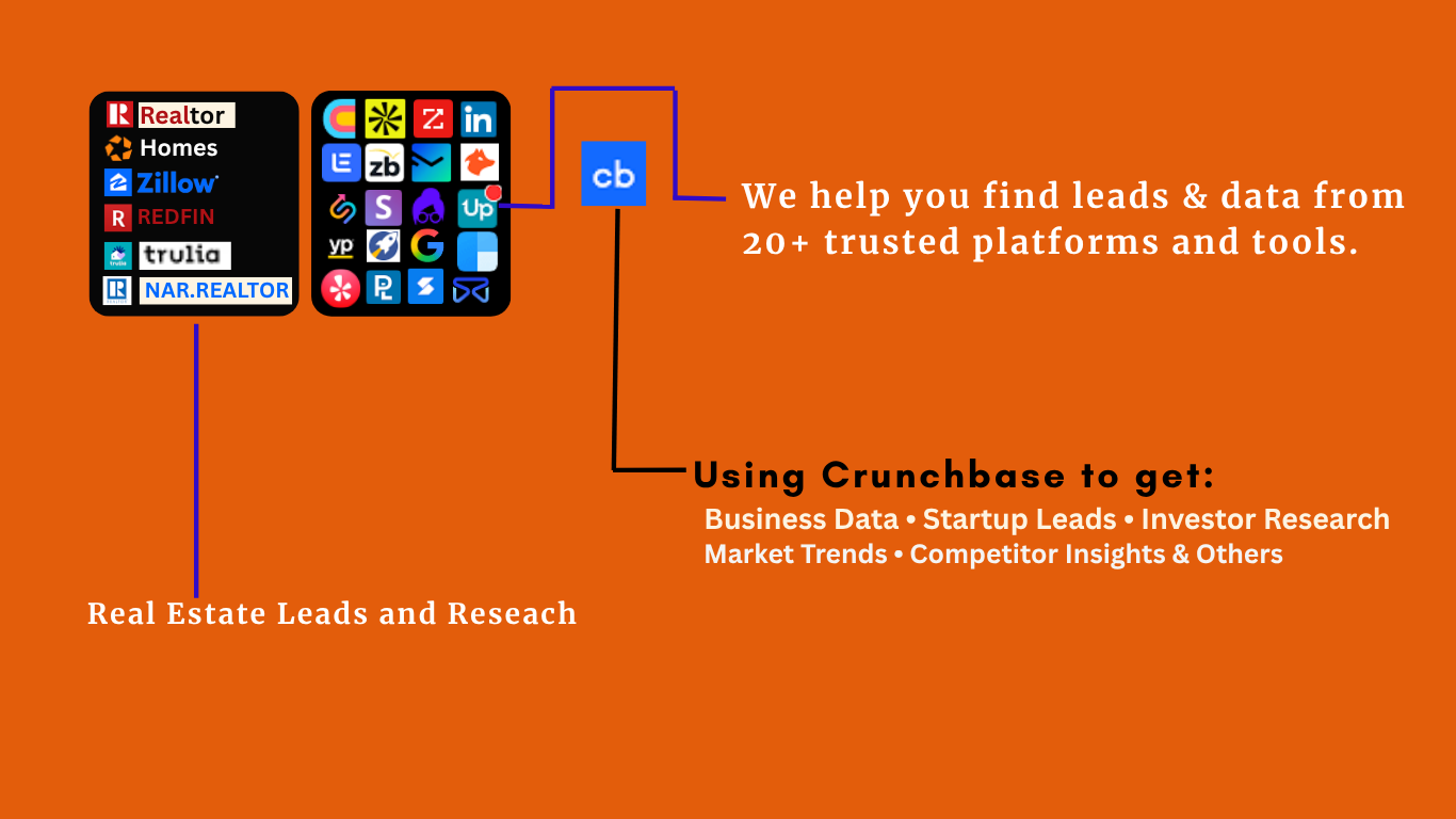 Top and Best B2B Leads Genenration Agency Name B2B Lead Generation World